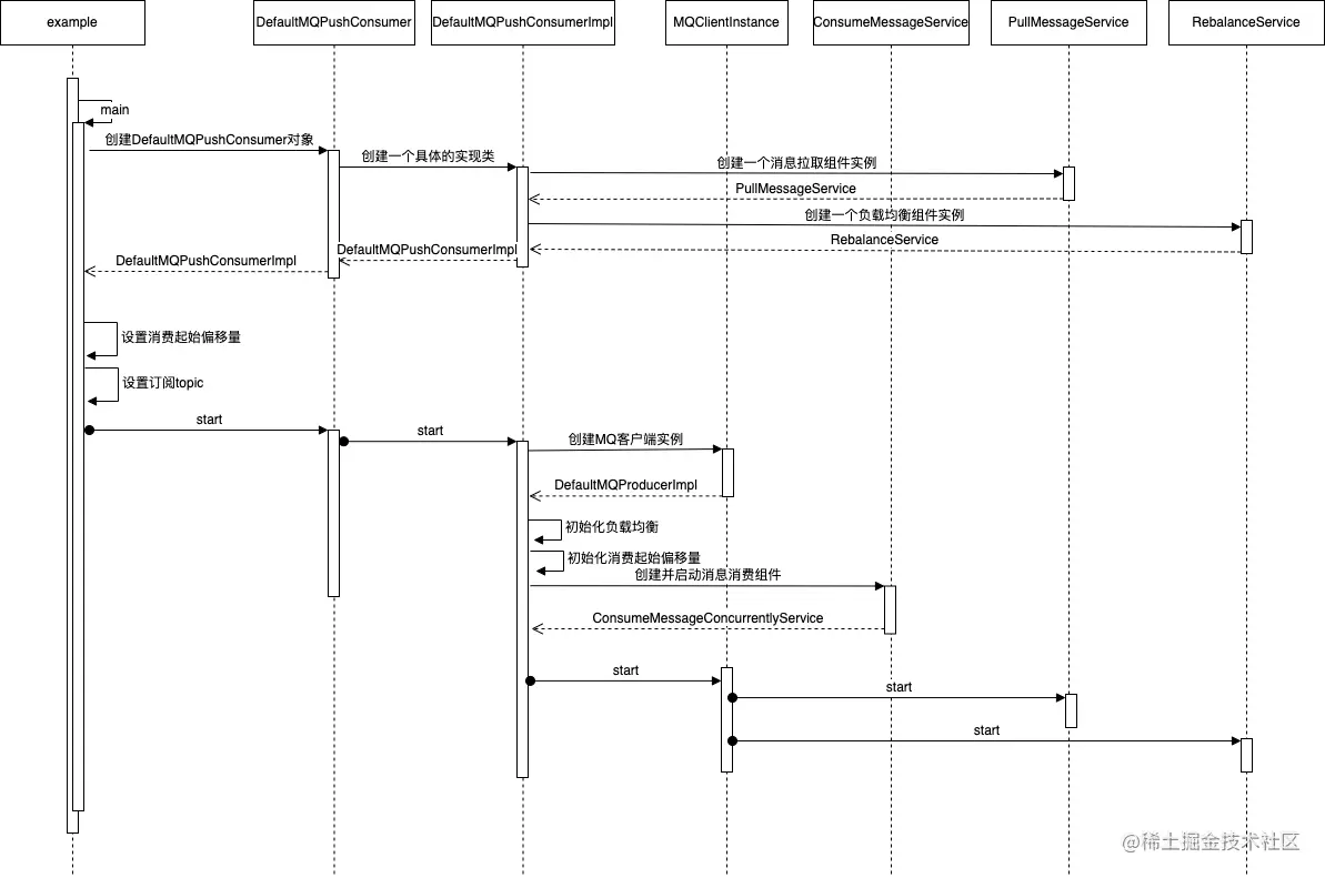 Consumer启动消费流程时序图.png