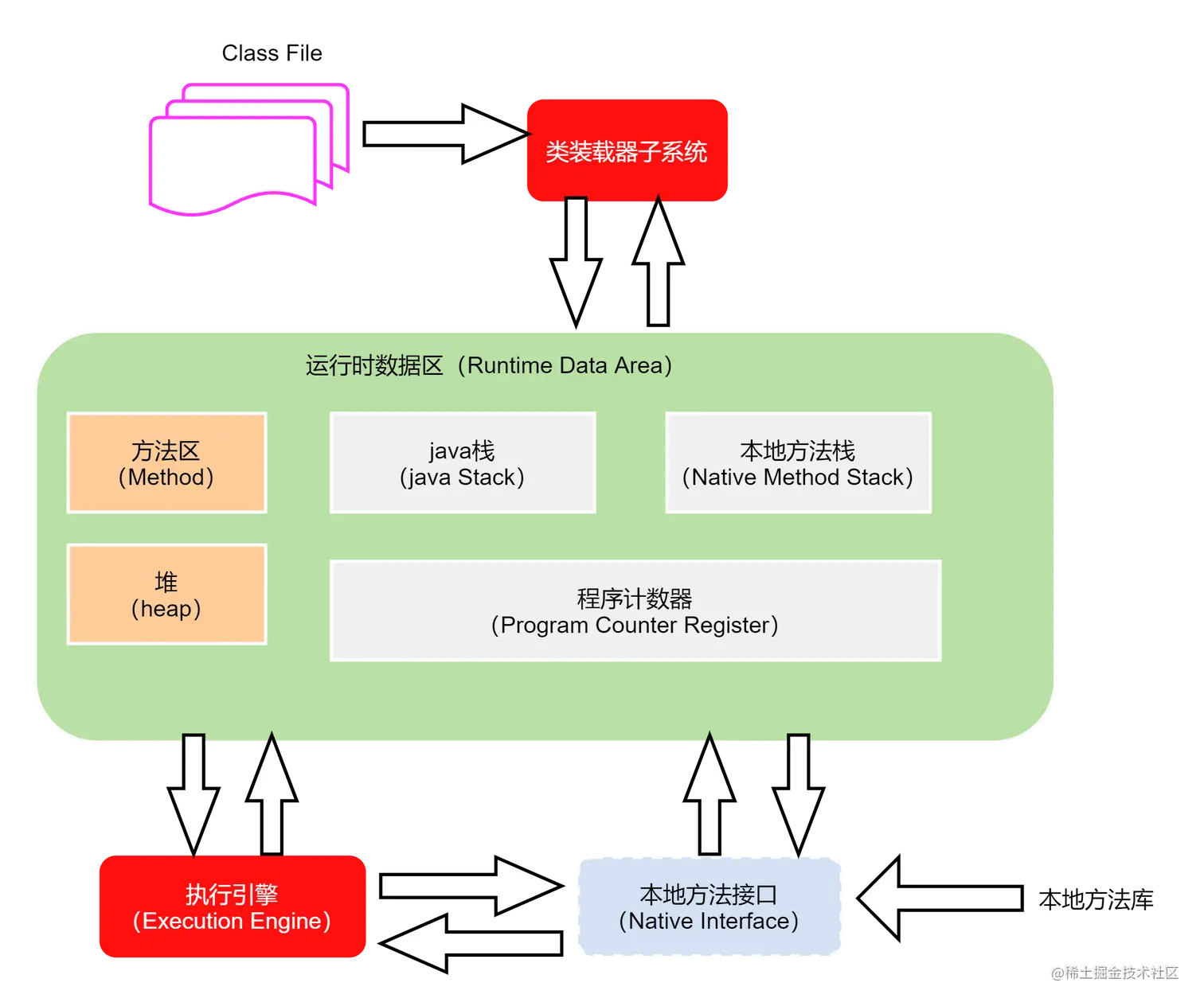 JVM 的整体架构.png