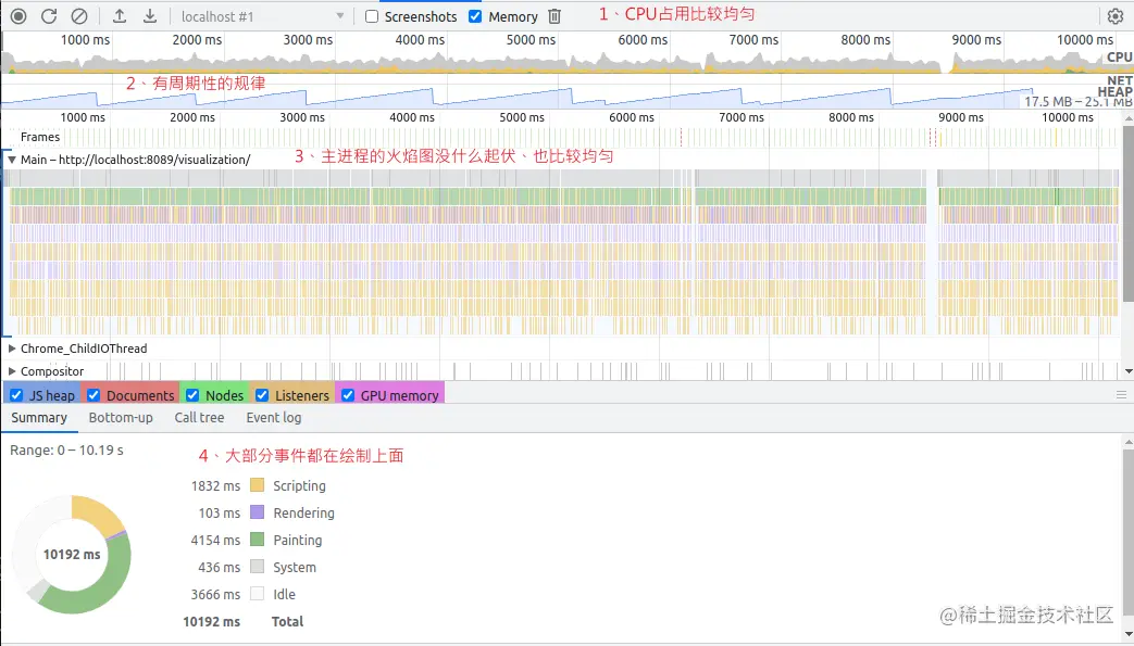 静置页面的高负载数据面板.png