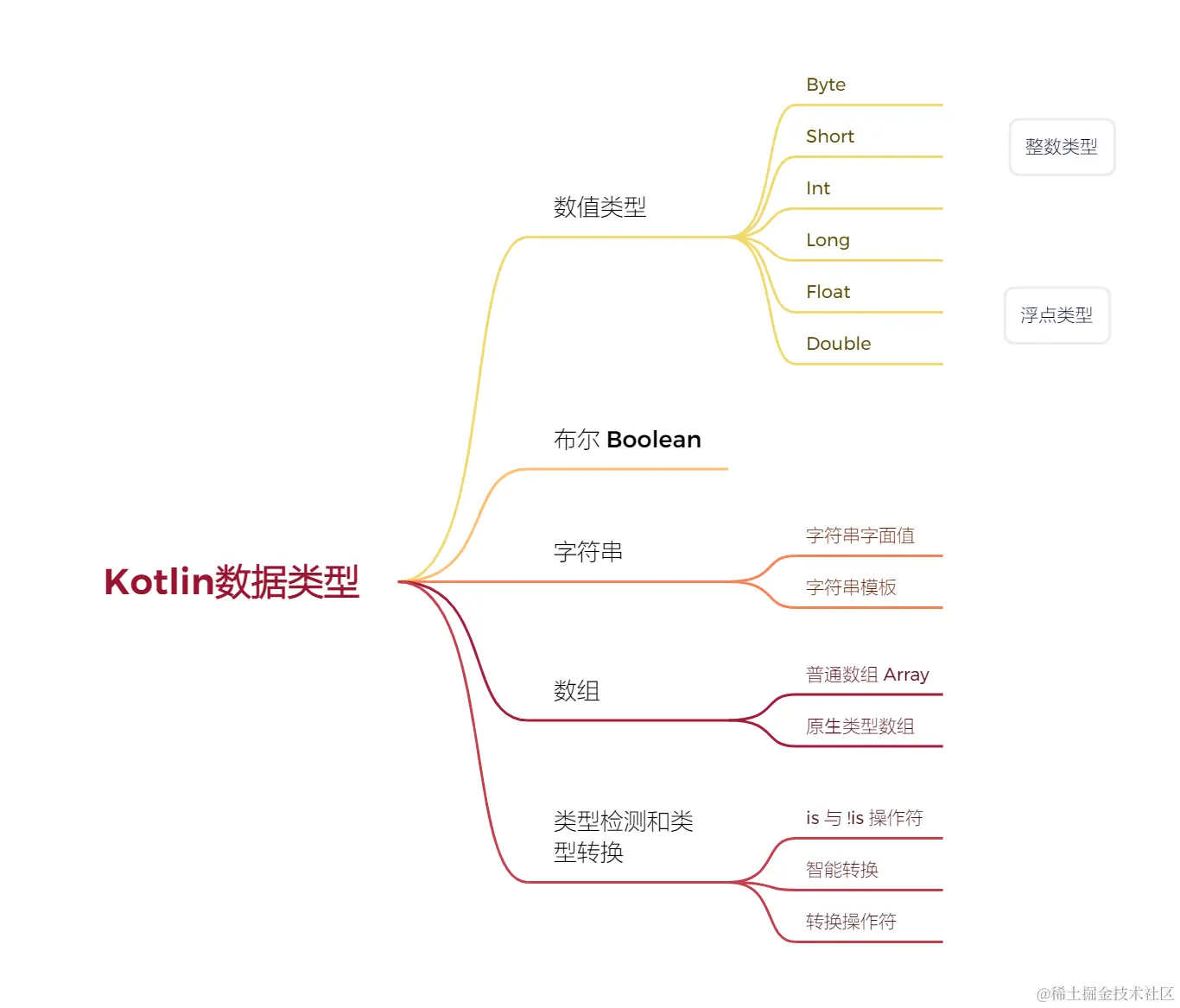 Kotlin数据类型新.png
