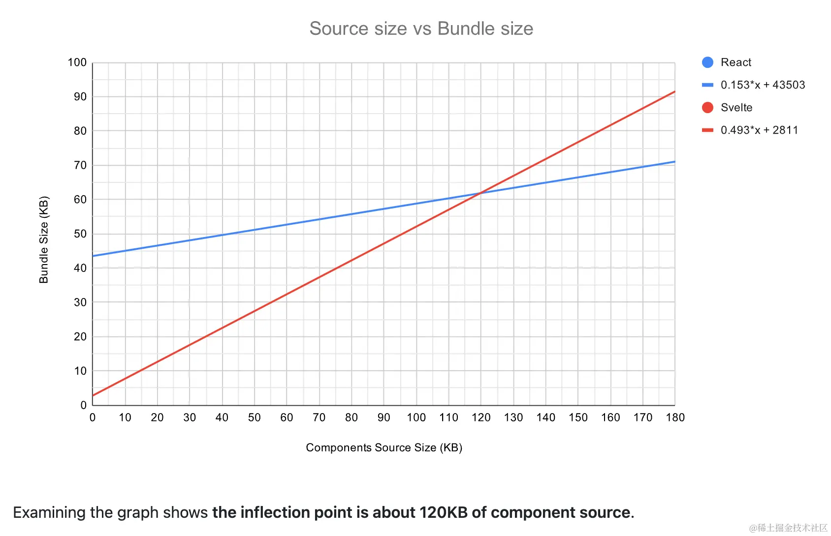 svelte-it-will-scale