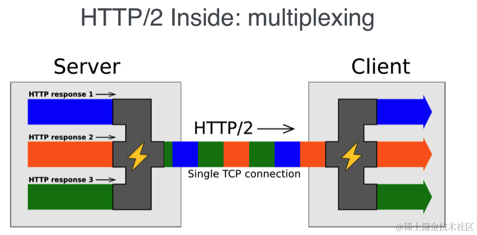 HTTP2.png