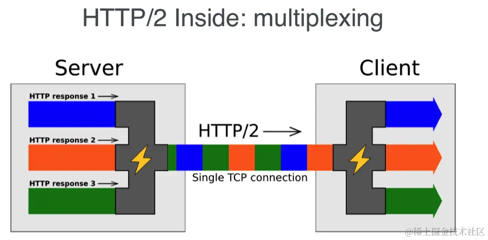 HTTP2.png