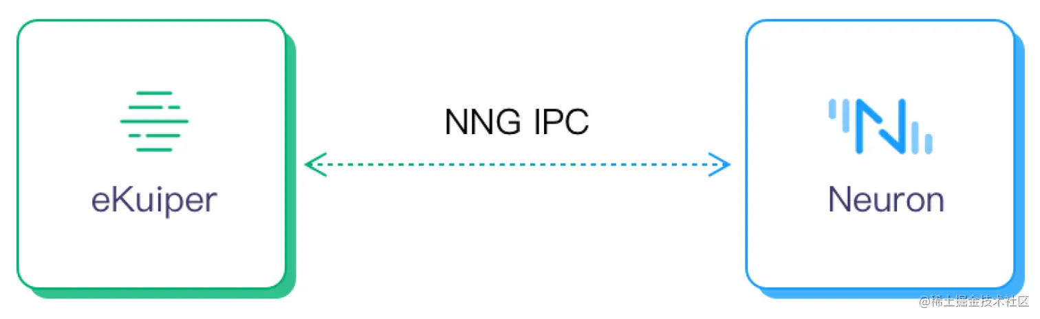 Neuron 与 eKuiper 的集成.png