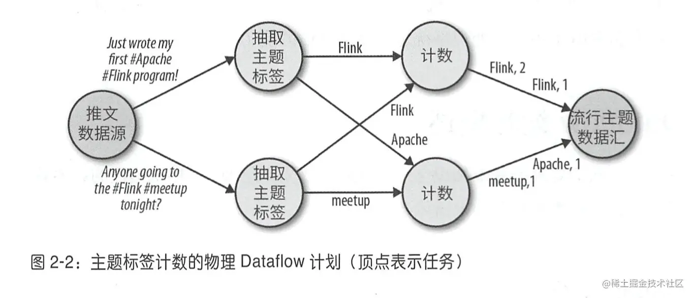dateflow物理图.png