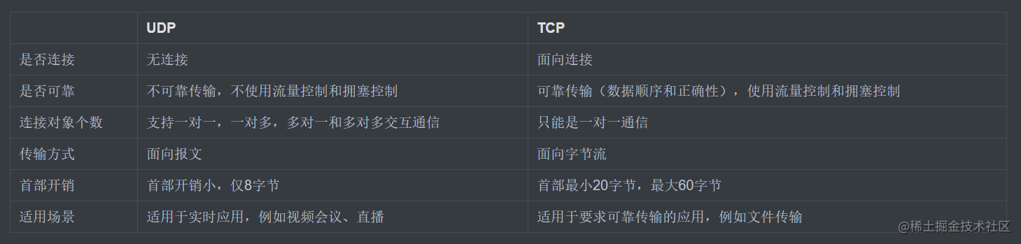 TCP和UDP的区别.png