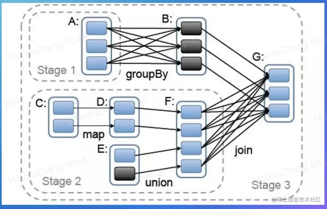 截屏2022-07-31 12.11.15.png
