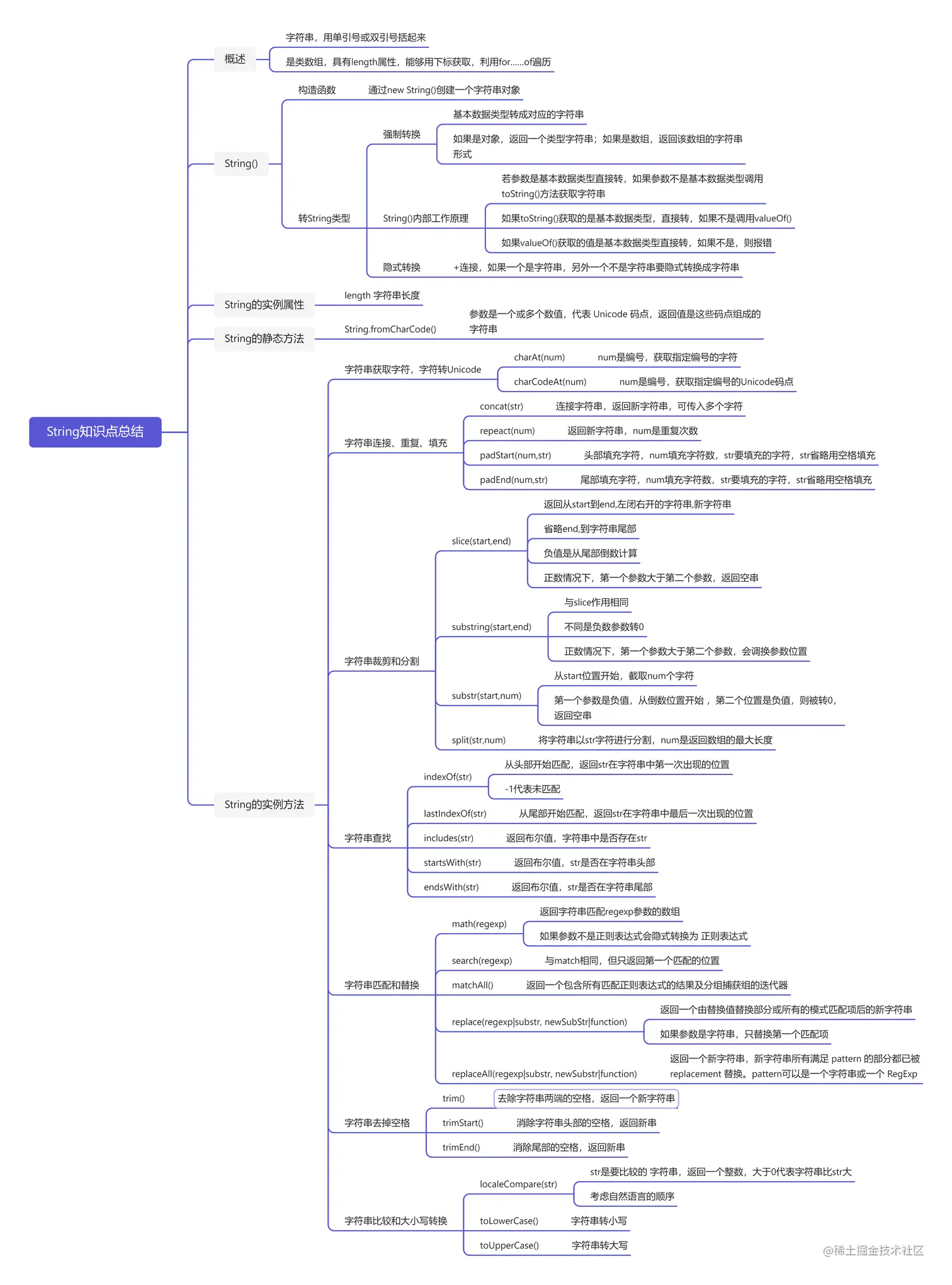 String知识点总结.png