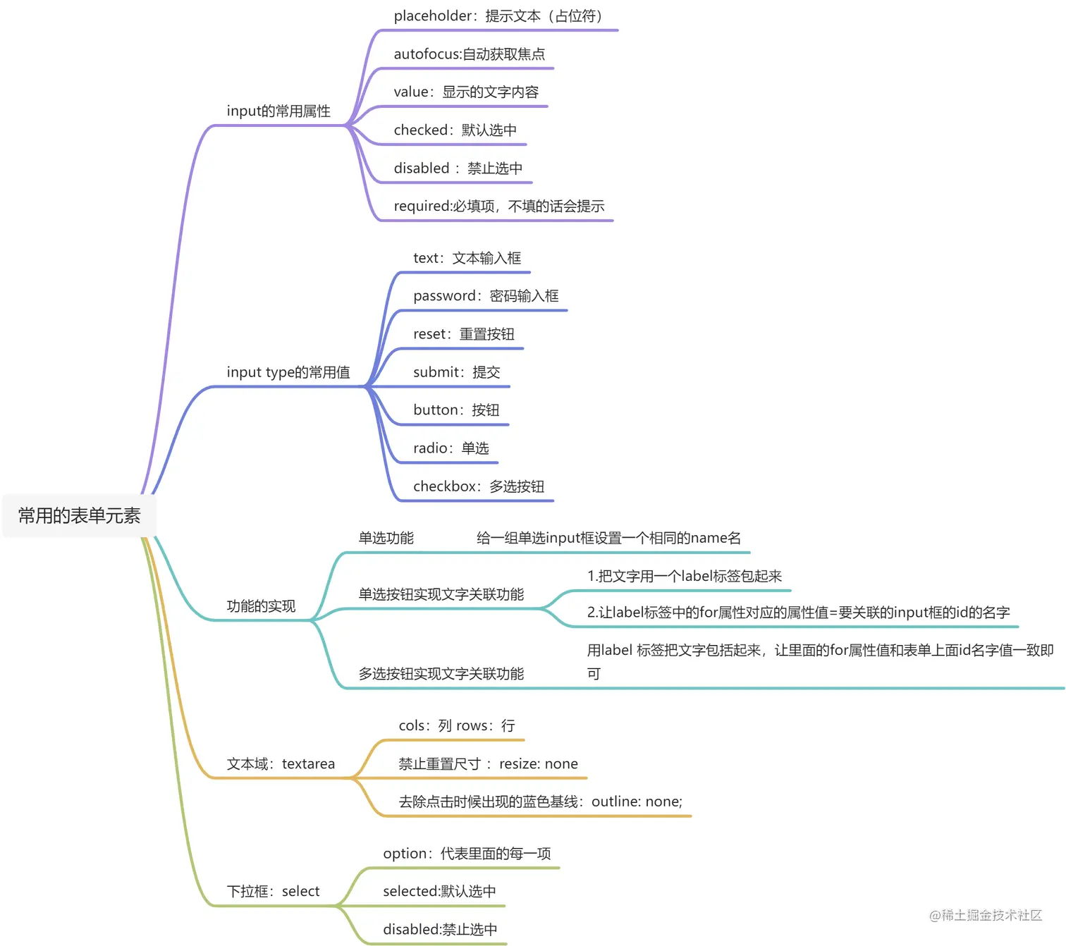 yuque_diagram (6).jpg