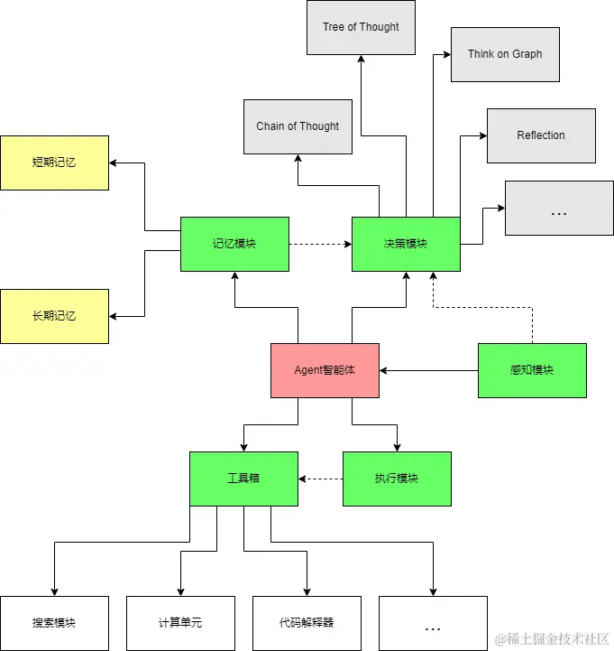structure.drawio.png