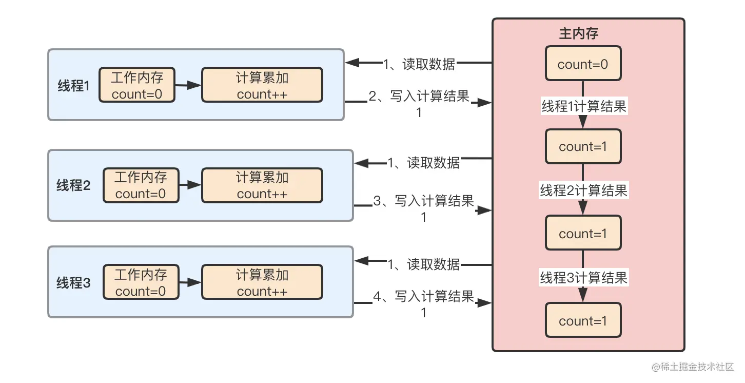 截屏2021-06-21 下午10.56.38.png