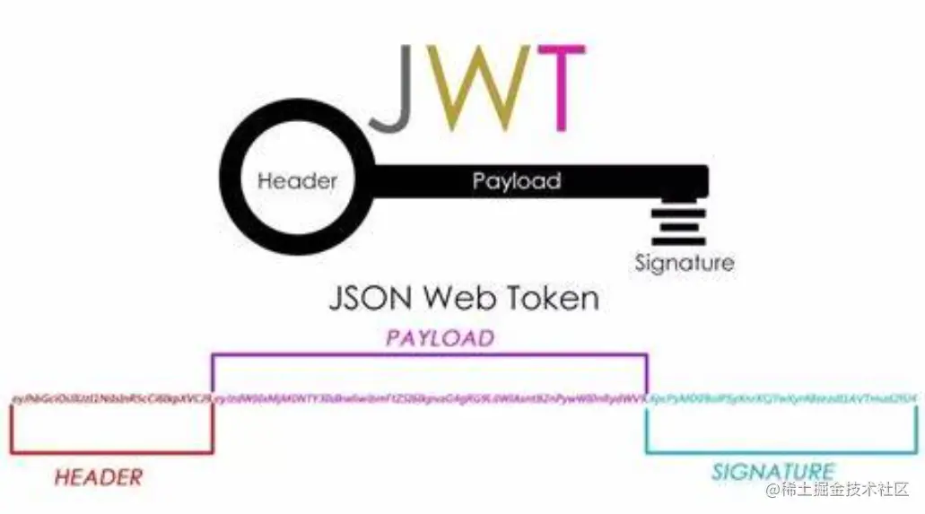 jwt组成