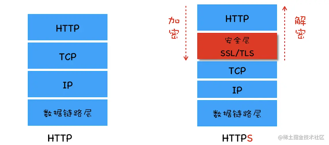 HTTP_VS_HTTPS.png
