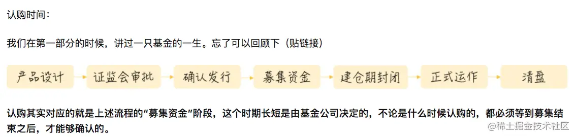 认购时间