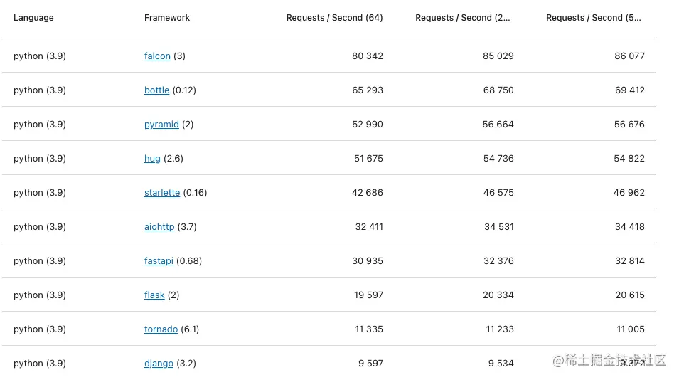 framework-benchmarks.png