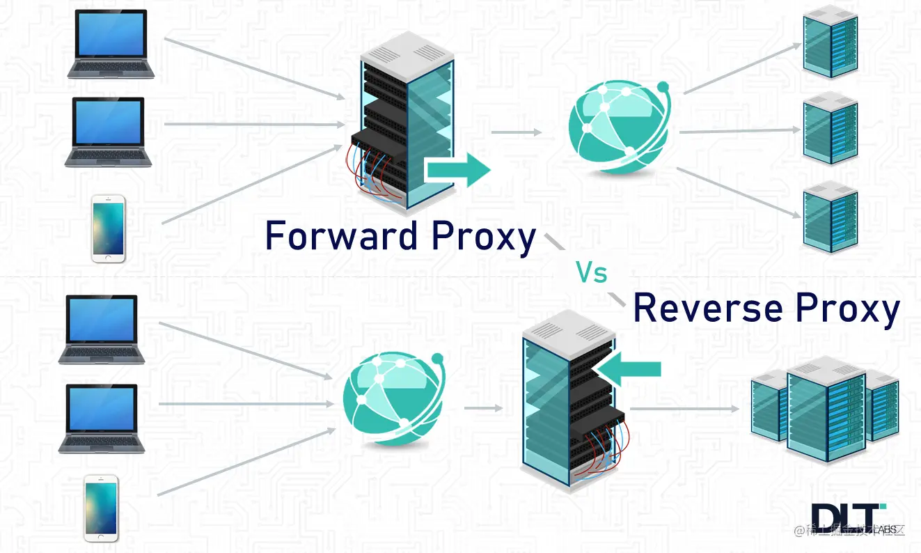 proxy.png