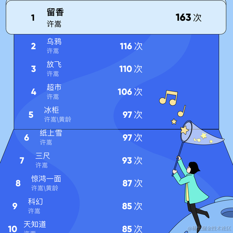 巴甫洛夫的派大星于2022-12-29 14:01发布的图片