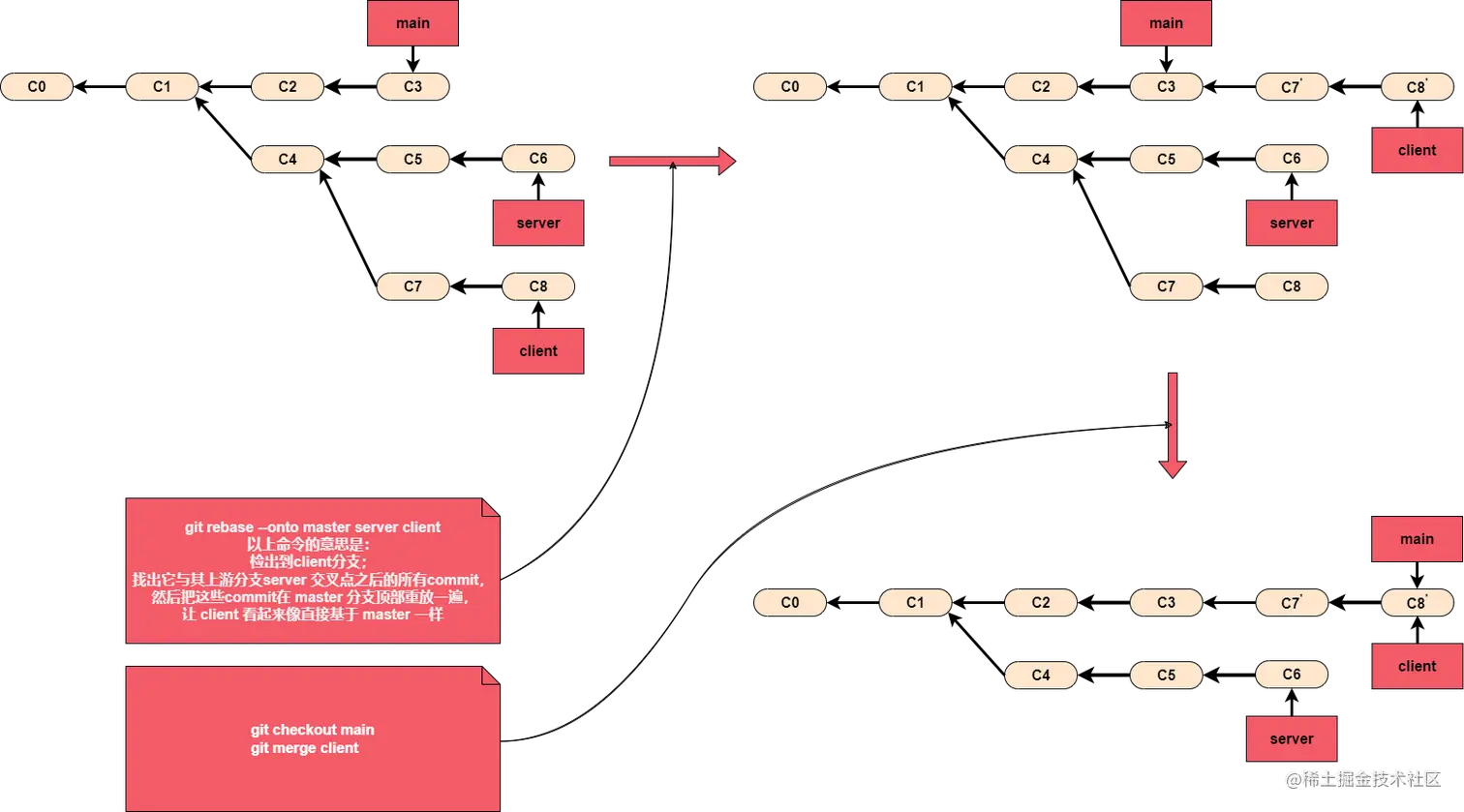 2.rebase.drawio.export.png