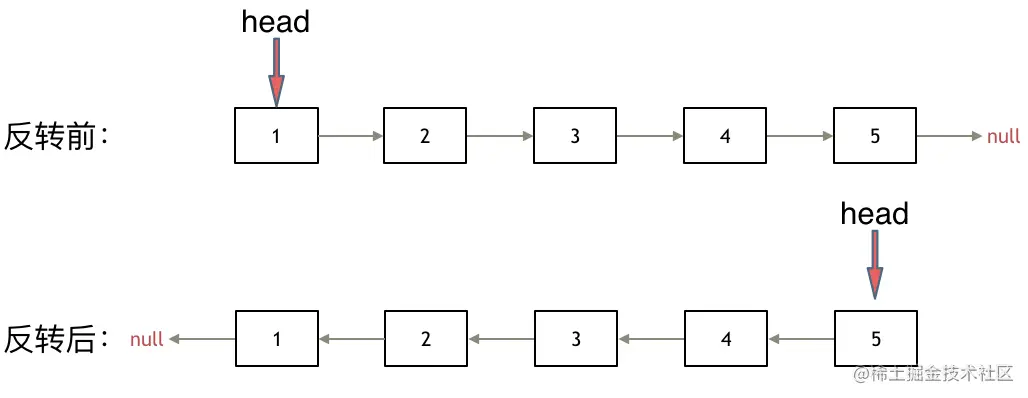 反转链表.png