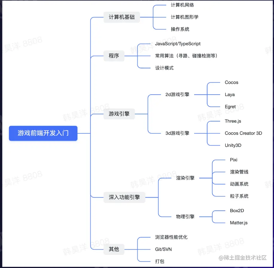 截屏2022-08-17 14.00.10.png