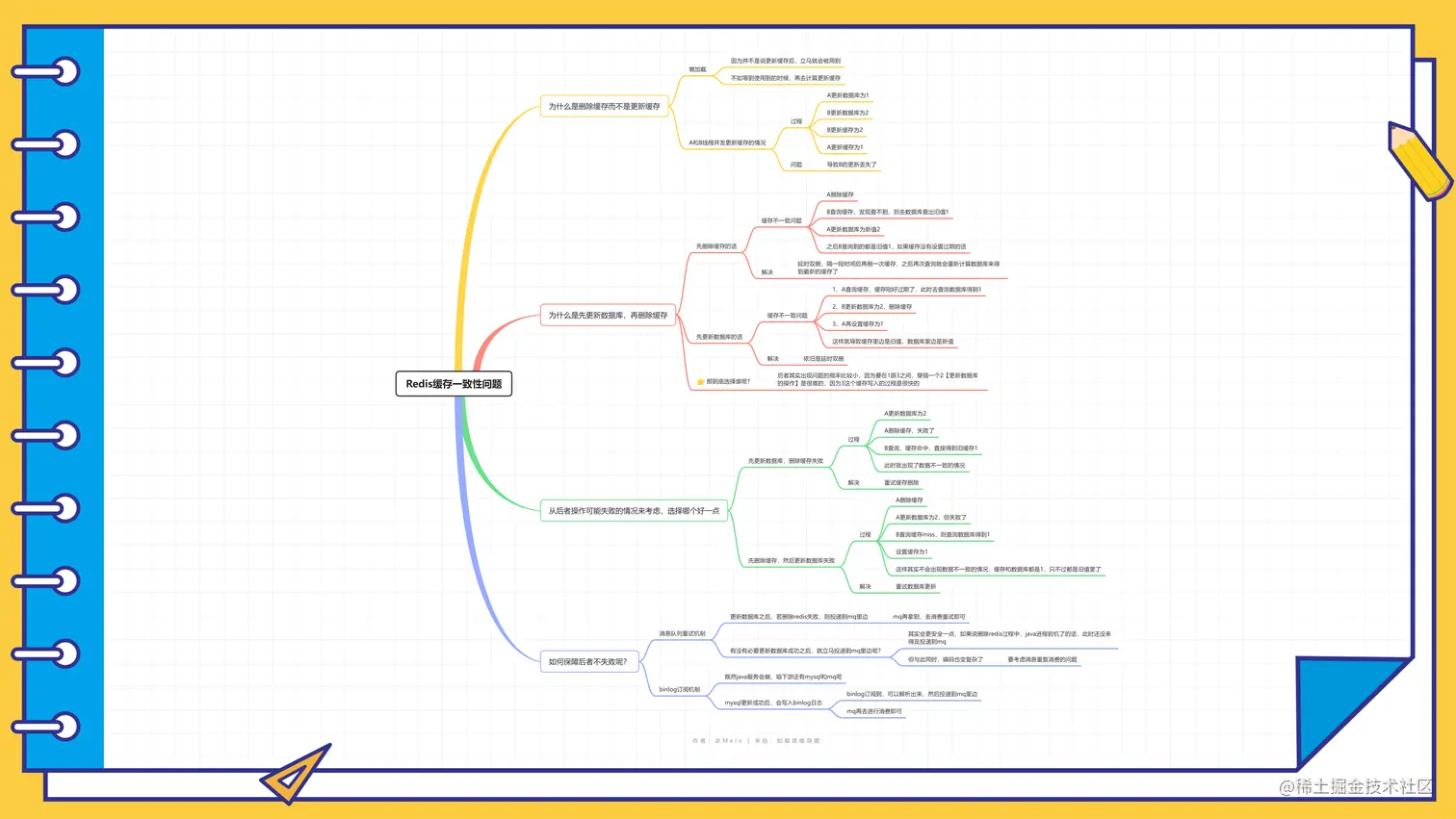 Redis缓存一致性问题.png