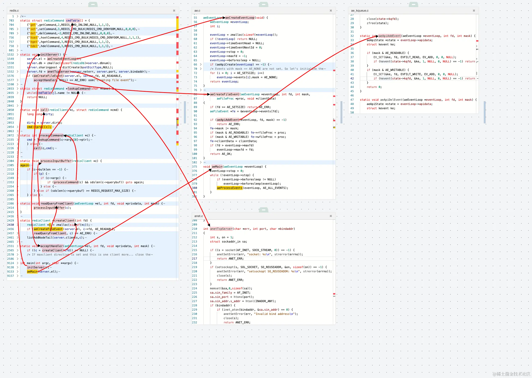 CODEMAP源代码阅读器演示界面