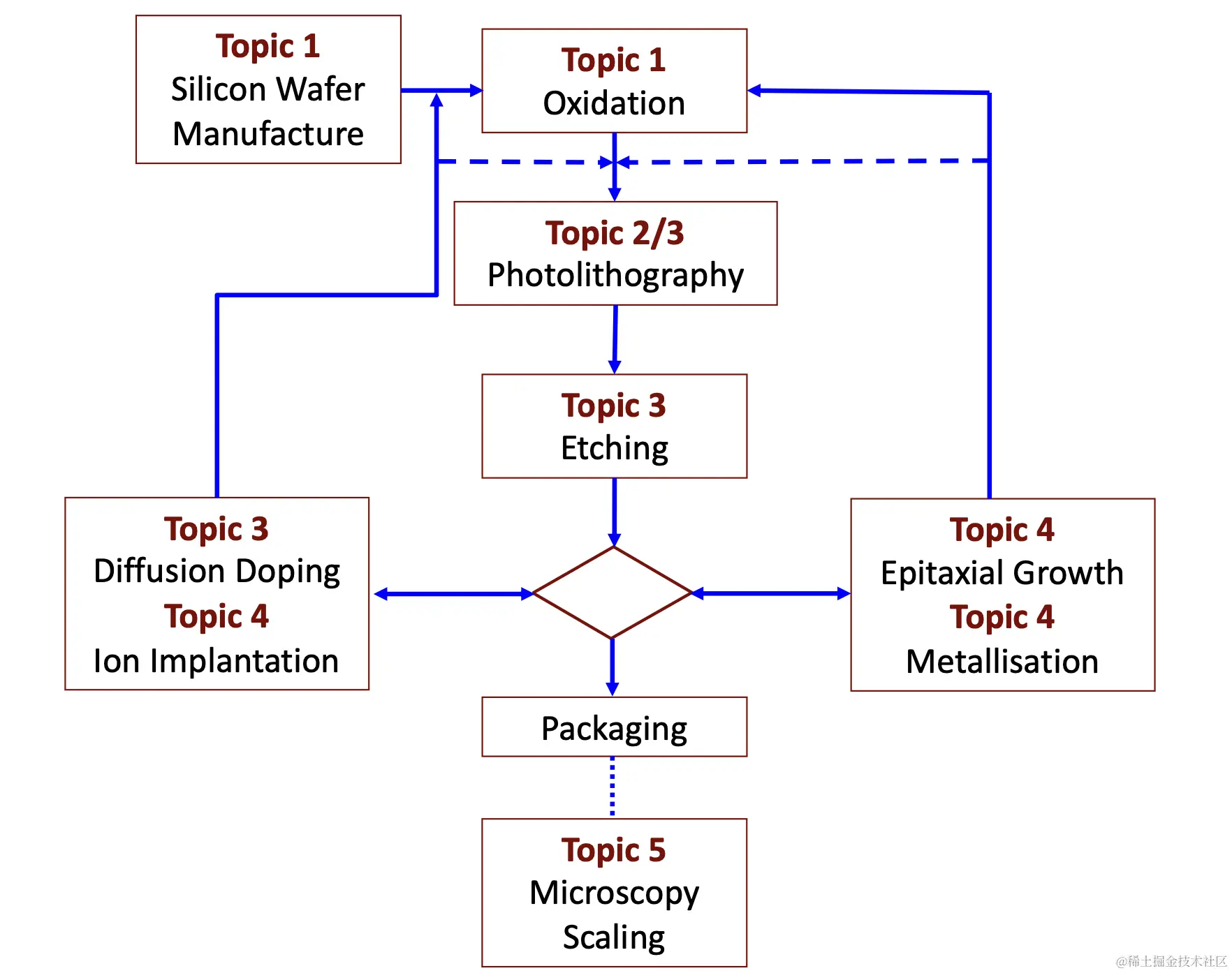 螢幕截圖 2023-05-05 下午3.41.17.png