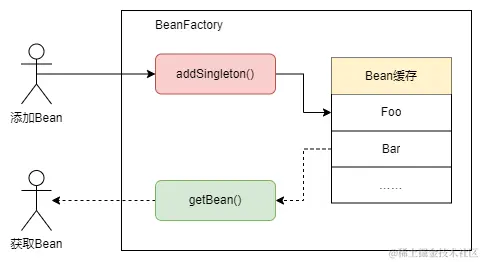 4.1 BeanFactory基本结构.png