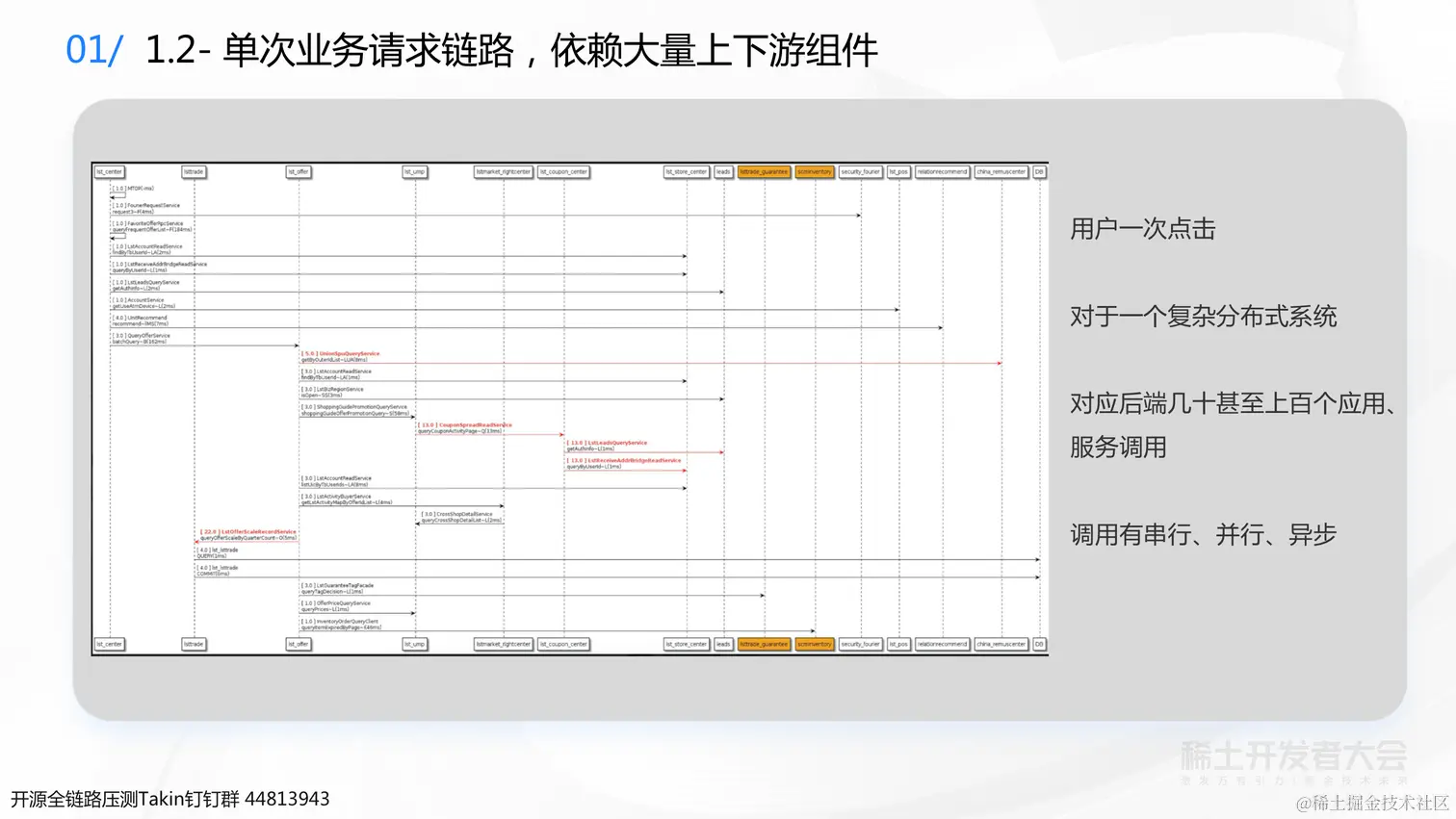 0723 稀土 业务背后的架构演进-杨德华（终版）_08.png