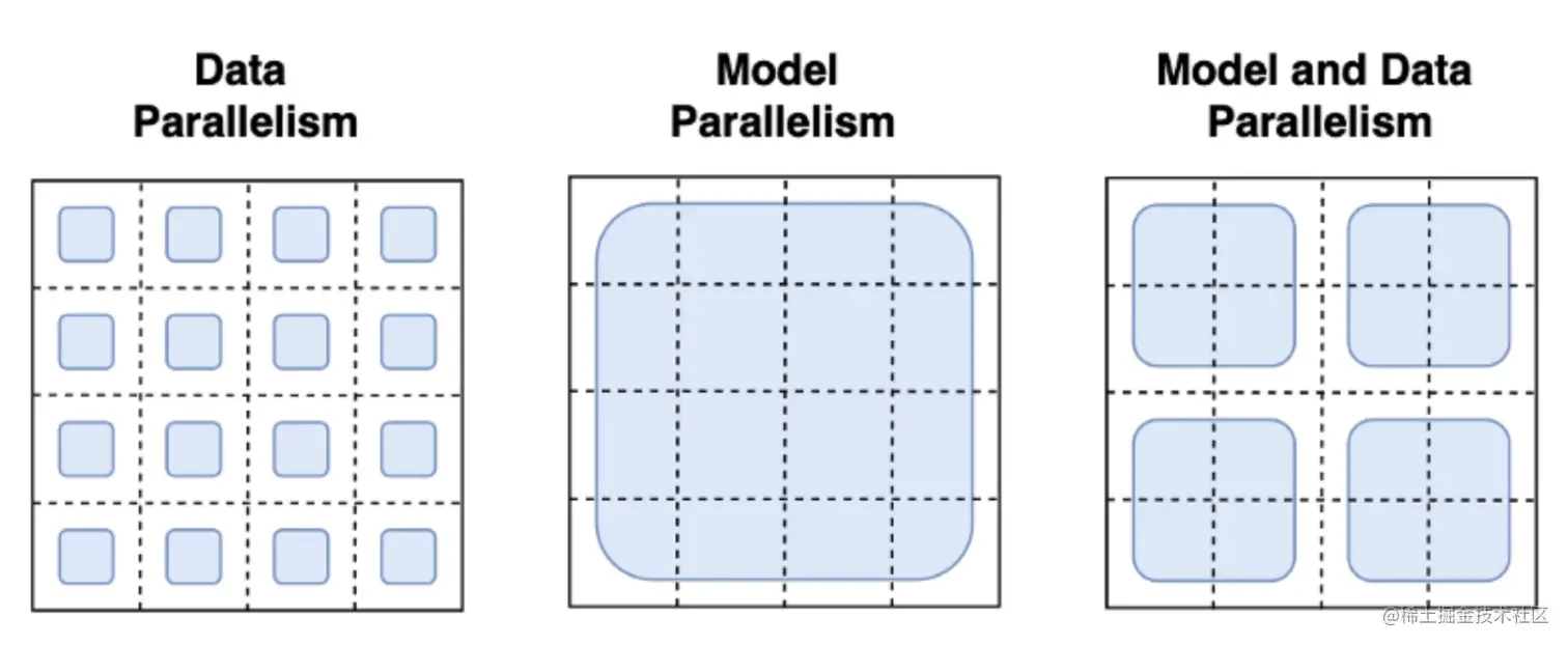 model-parallelism.png