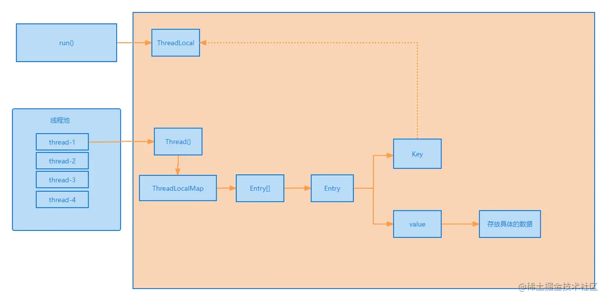 ThreadLocal引用链.png