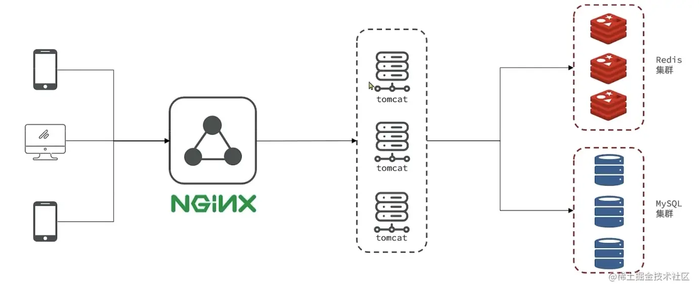 截屏2023-04-28 15.49.58.png