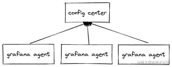 grafana-agent.png