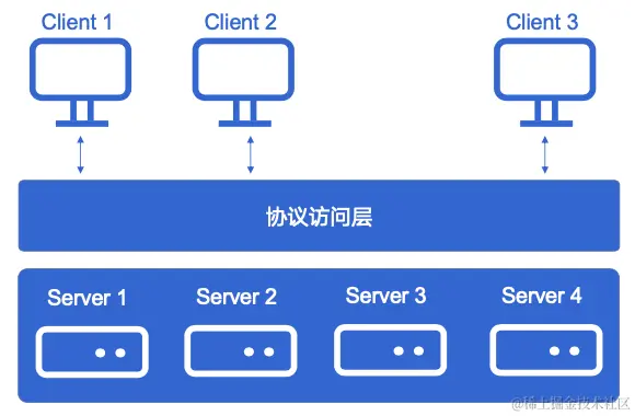 截屏2022-08-03 15.00.04.png