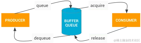 bufferqueue.png