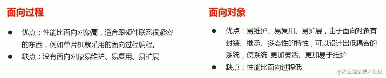 面向过程和面向对象对比