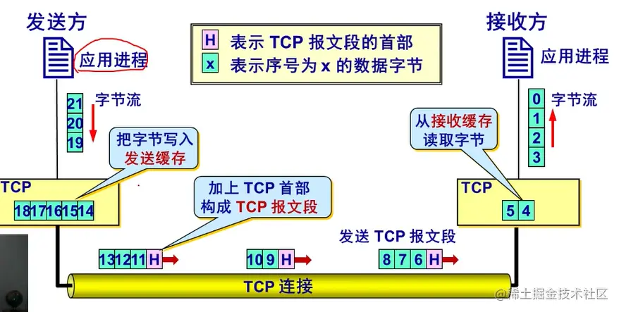 image-20210201162859436.png