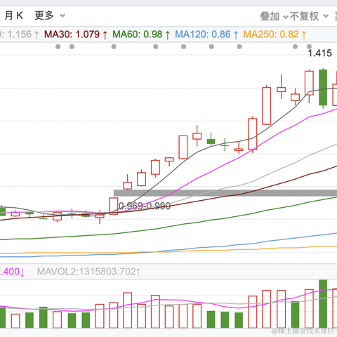 面包真好喝于2023-04-12 17:32发布的图片