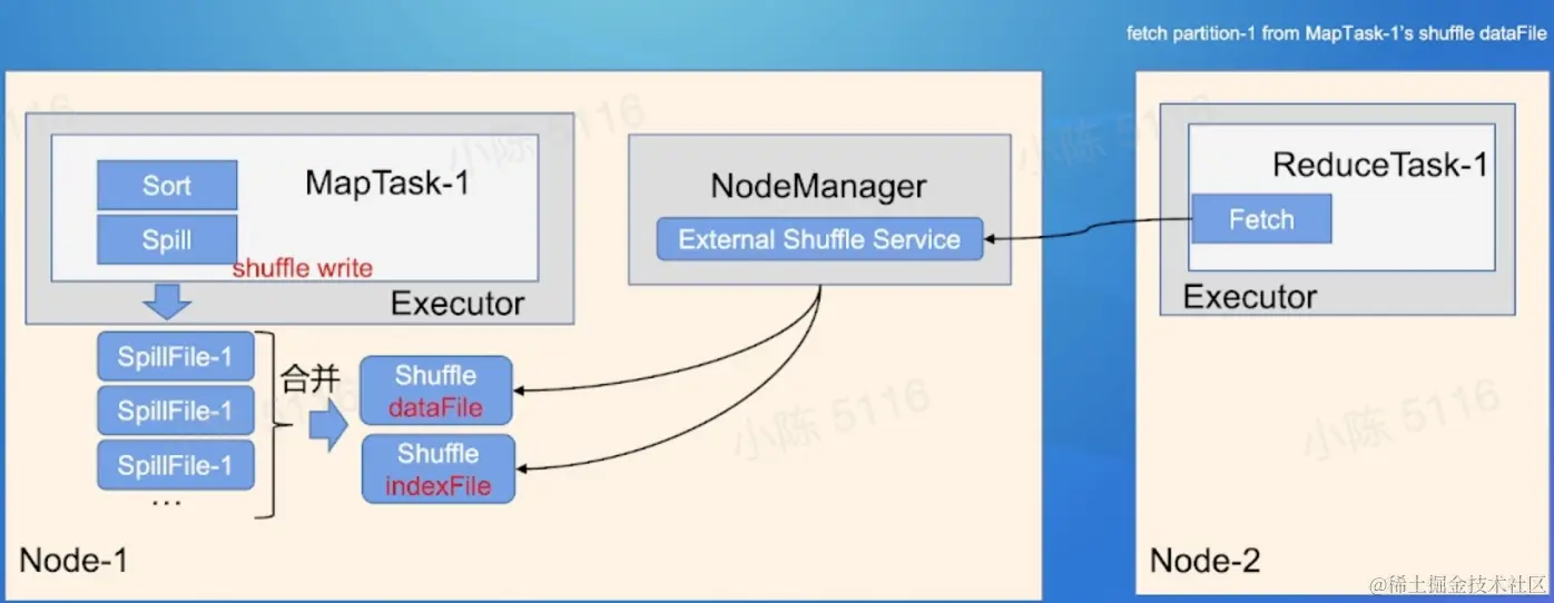 截屏2022-08-01 10.45.22.png