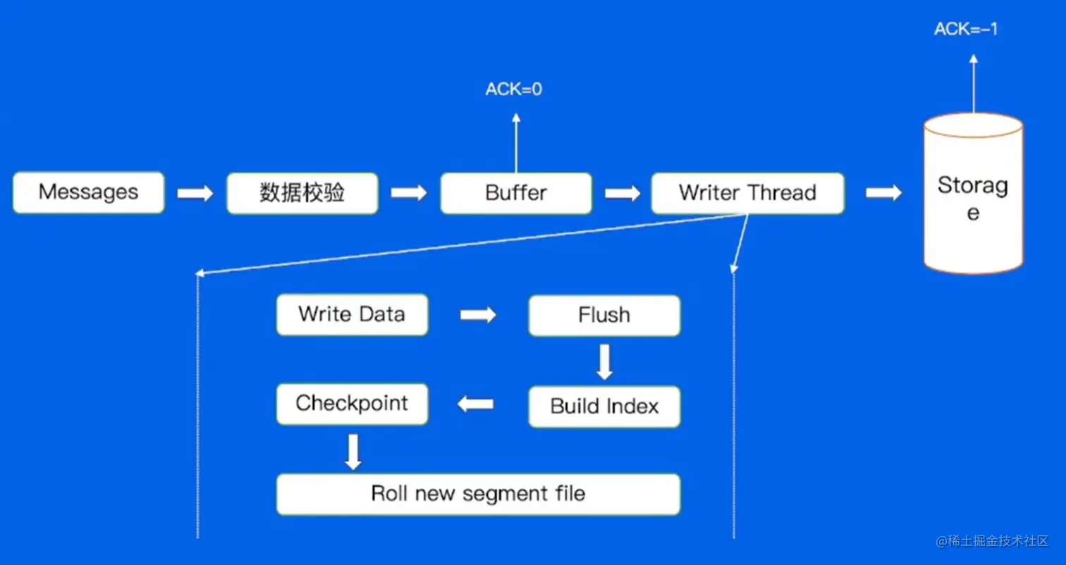 屏幕截图 2023-08-27 210333.png