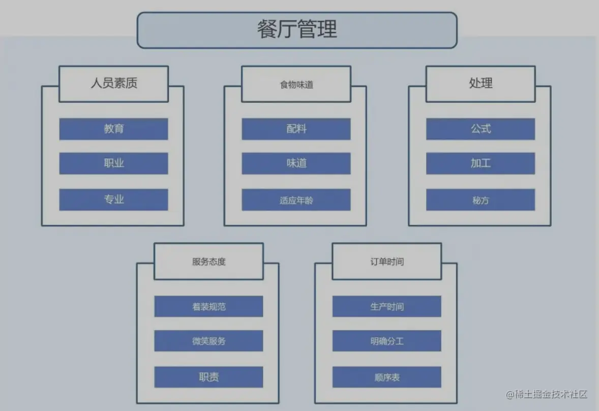 截屏2023-07-07 16.57.38.png