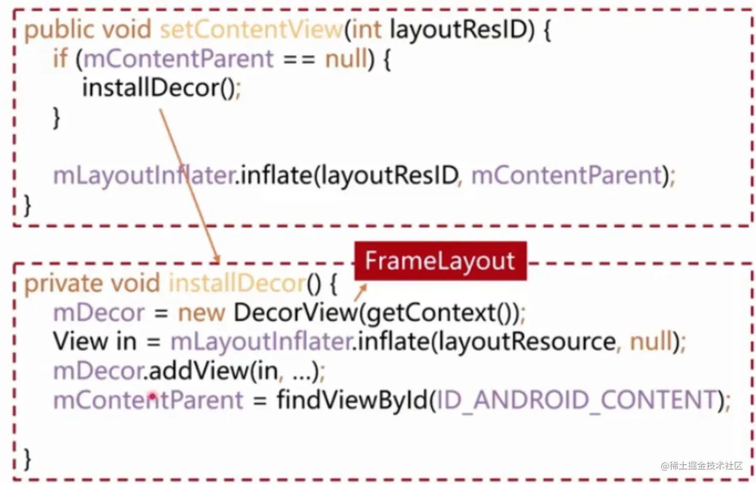 ipublic void setContentView (int layoutResID) {.png