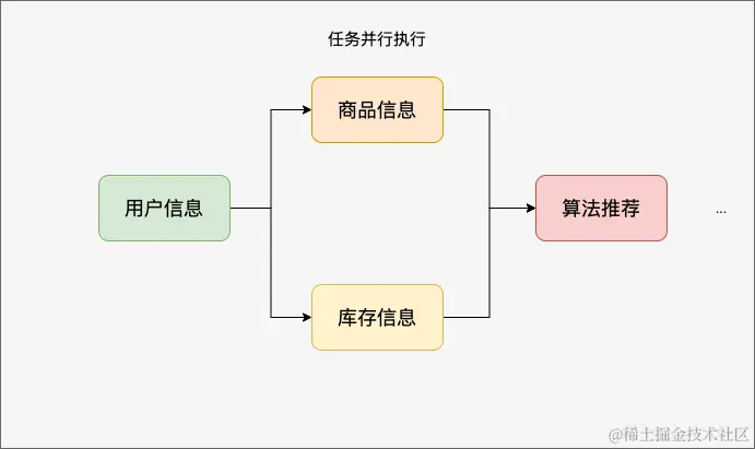 任务并行图.png