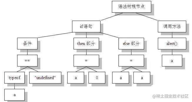 语法树.jpg