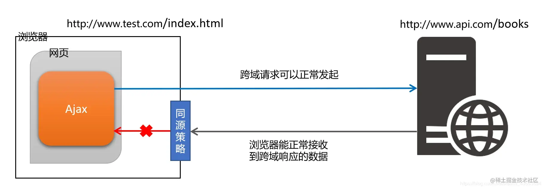 img-blog.csdnimg.cn&app=2002&size=f9999,10000&q=a80&n=0&g=0n&fmt=auto.webp