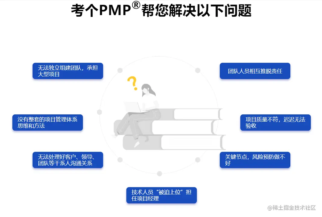 PMP解决以下问题.png