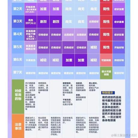 加盐少许于2022-12-21 09:14发布的图片