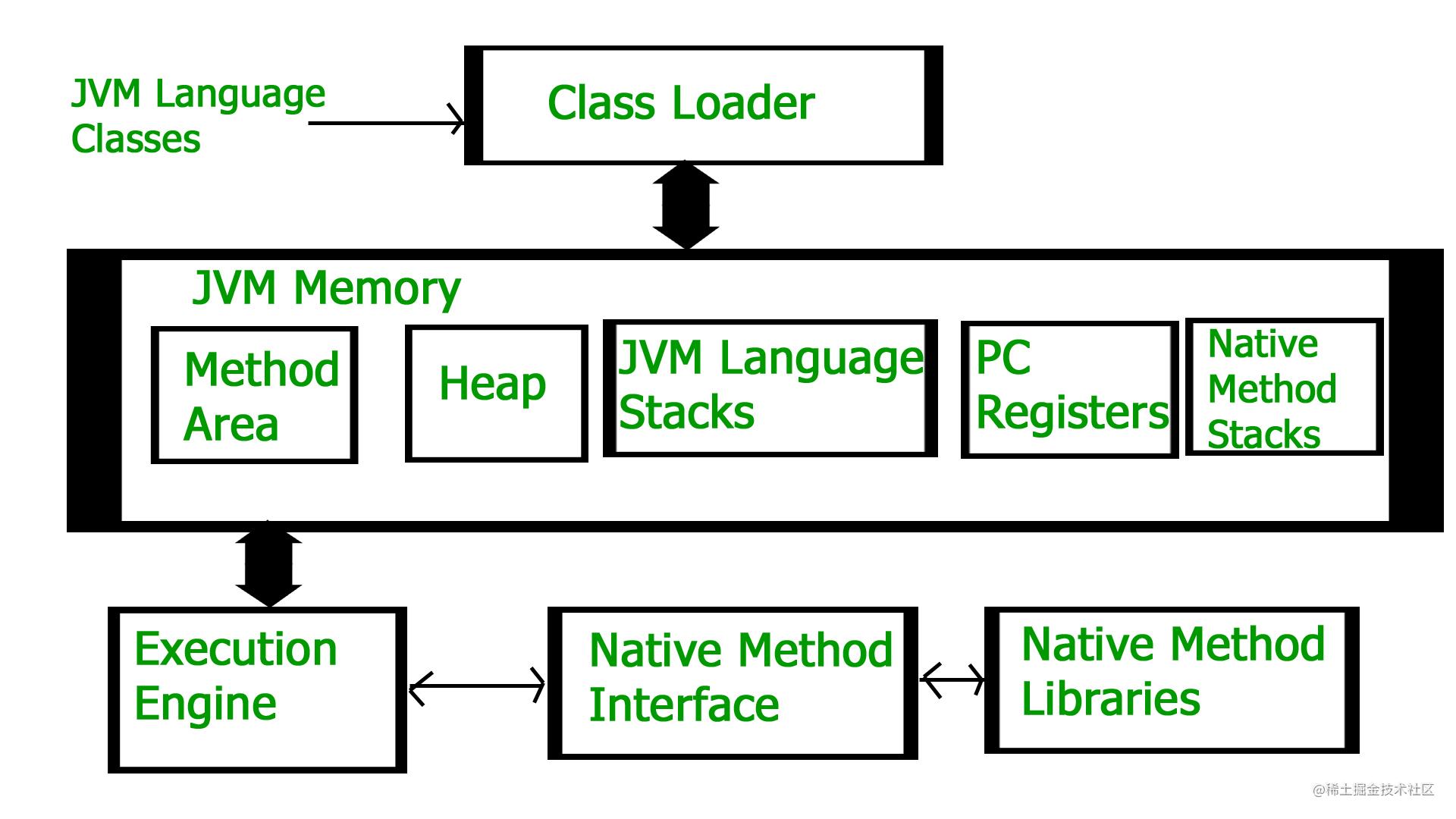 JVM