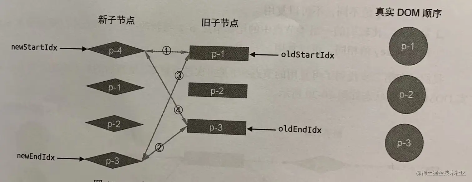 双端Diff添加新元素例子2.jpg