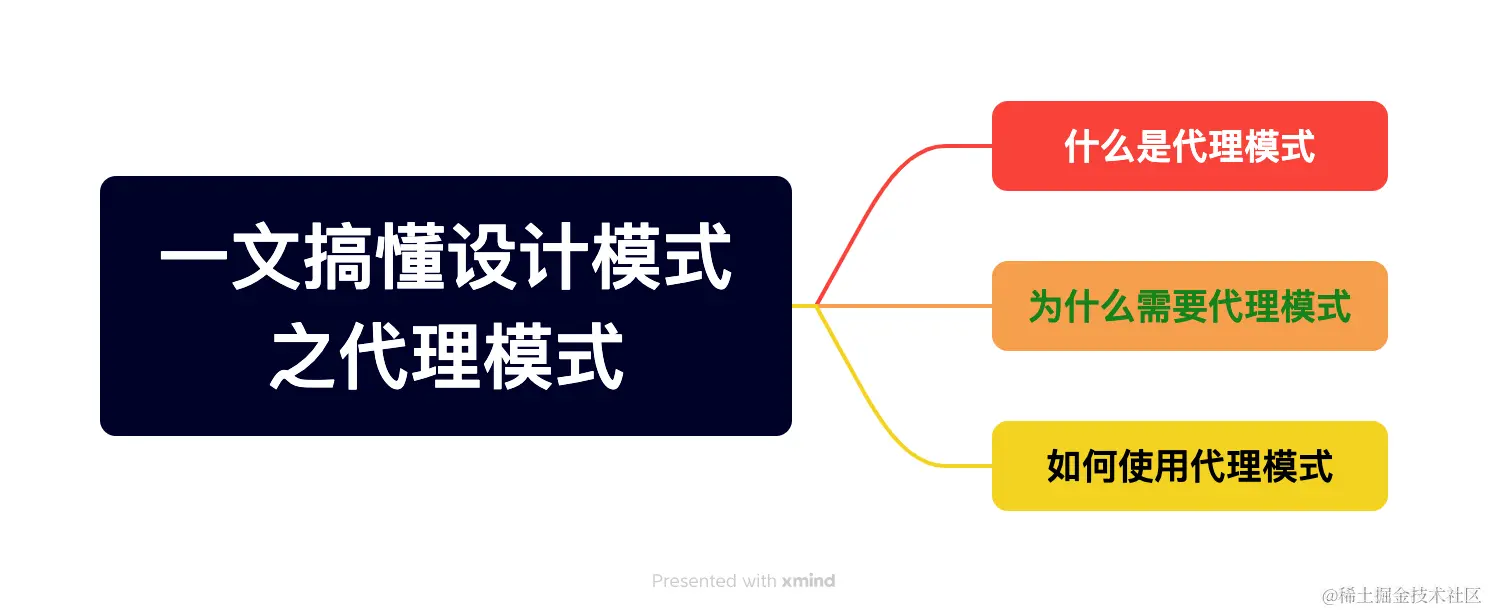 一文搞懂设计模式之代理模式.png